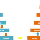 渠道布局与优化咨询