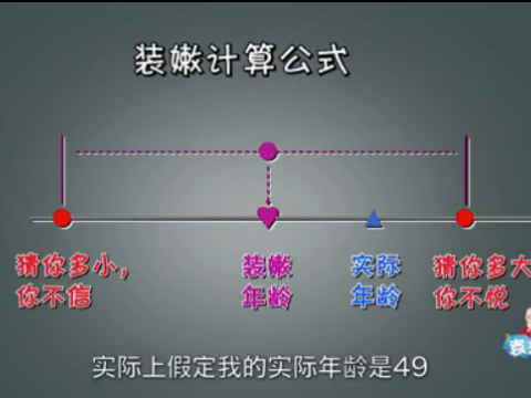 测测你该装嫩几岁？-《袁来有数》NO.6 (1286播放)