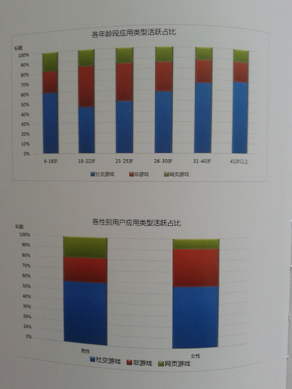 用户属性