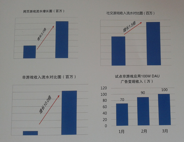 移动游戏应用